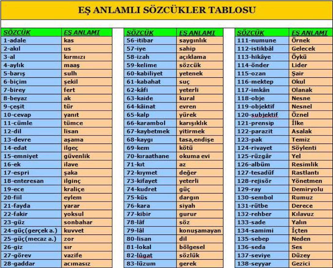 10) Gelecekte Eş Anlamlı İfadelerin Gelişimi⁣ ve Önemi