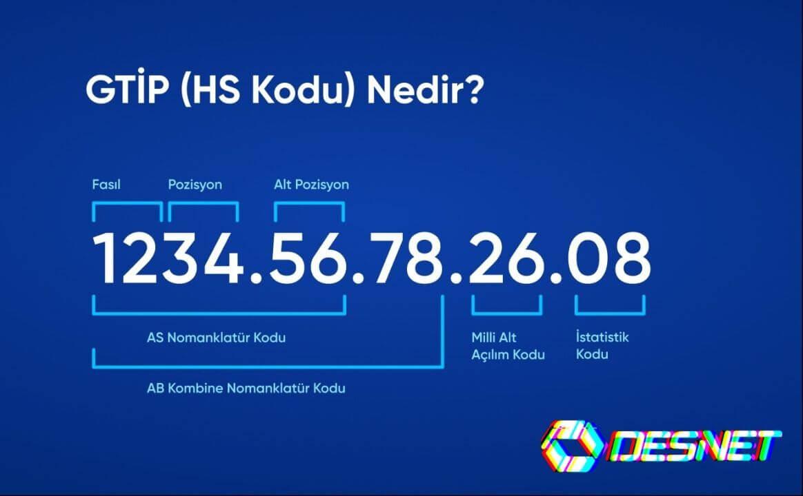 2)‍ GTİP, malın​ cinsini‍ ve özelliğini tanımlamak için kullanılır