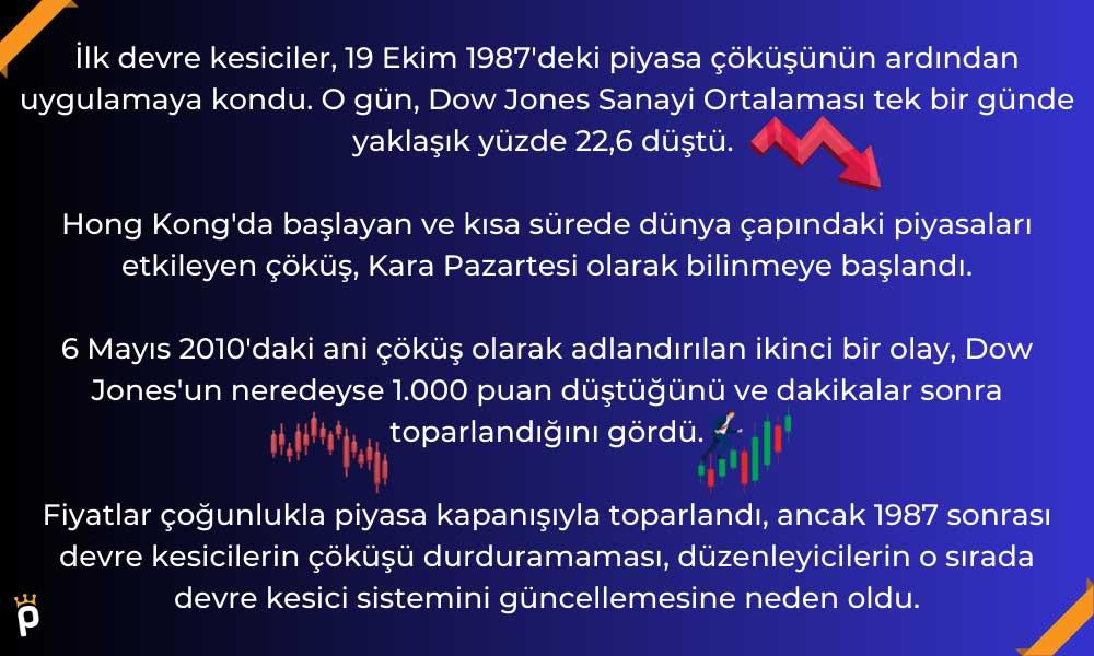 1) Borsa devre​ kesici nedir? Tanımı ve işlevi