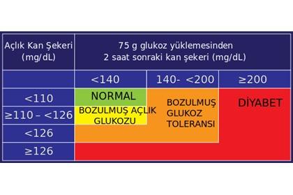 10) GGT testi sonucu, doktorun⁢ daha ⁤fazla tetkik⁤ yapmasını ​gerektirebilir