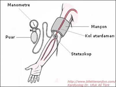 9) Tansiyon ölçümü,‍ genellikle bir stetoskop ve tansiyon aleti ile⁢ yapılır