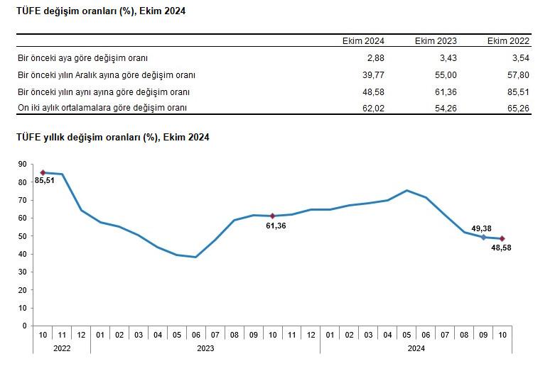 5) Enag Verisinin Elde Edilmesi Nasıl Gerçekleşir?