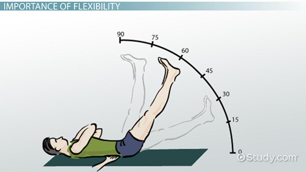 6) Range of Motion Nasıl Ölçülür?