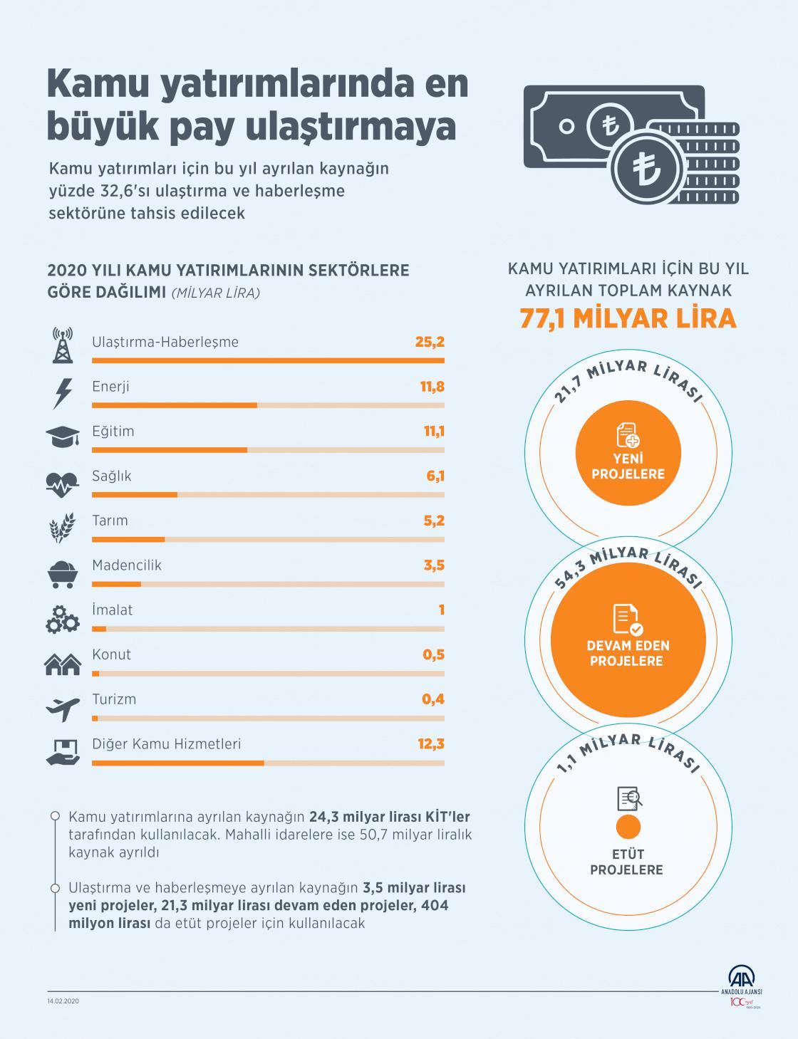 9) Kamu yatırımları: Altyapı ve ⁢sosyal projelere yönelik devlet yatırımları