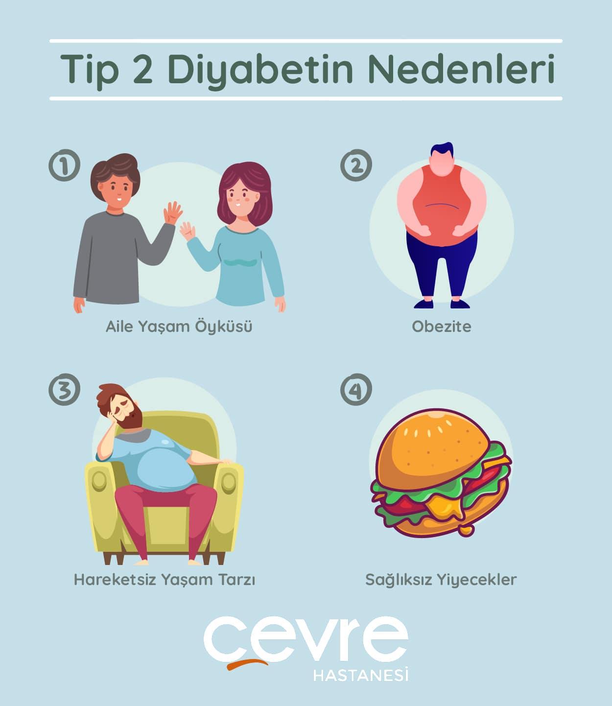 8) Tip 2 diyabetin komplikasyonları ve uzun vadeli ​etkileri nelerdir?