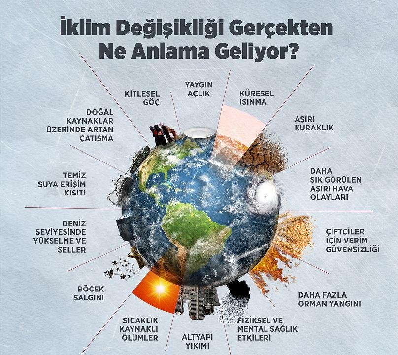 1) Küresel ⁢iklim değişikliği, dünya genelindeki sıcaklık ve iklim düzenlerinde meydana gelen uzun vadeli değişikliklerdir