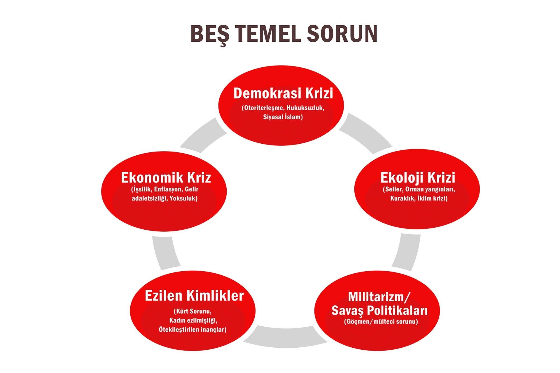 7) Sık karşılaşılan sorunlar ve çözüm önerileri