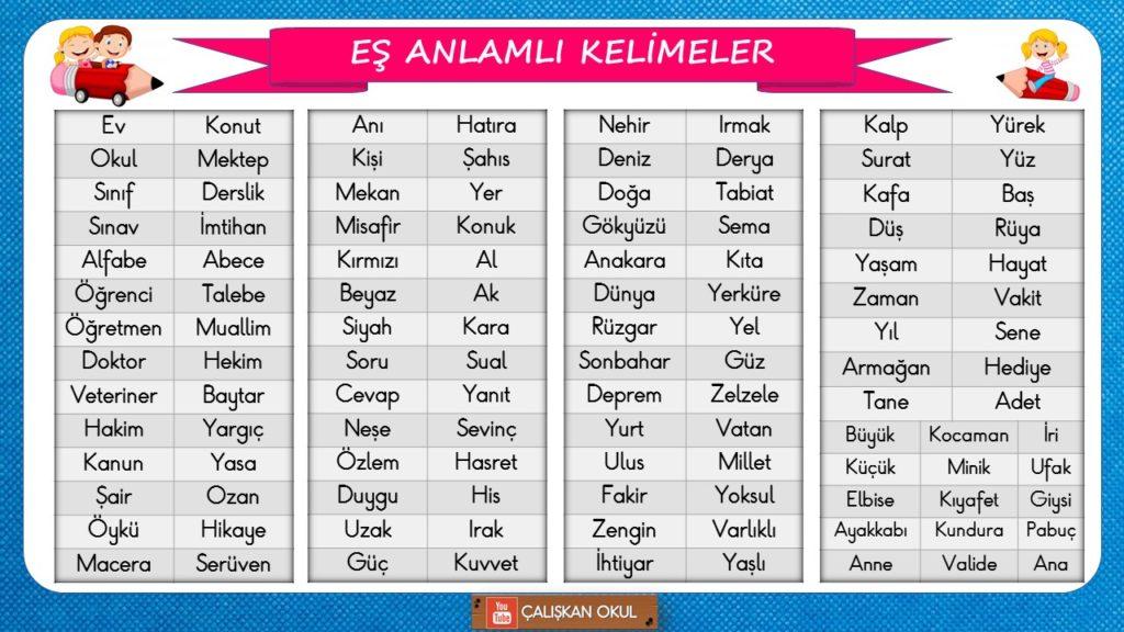 6) Eş Anlamlı İfadelerin Yazılı ve Sözlü İletişimdeki Rolü