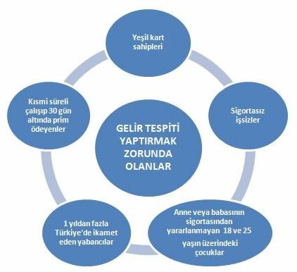 Genel Sağlık Sigortası Borcu Nedir? 10 Önemli Bilgi