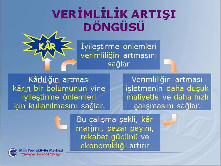 6)⁢ Verimliliği Artırma Potansiyeli