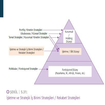 9) İşletme stratejileri ile uyum‍ sağlama