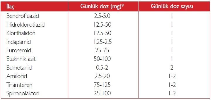 Lasix Nedir? Kullanım Alanları ve Faydaları: 10 Önemli Nokta