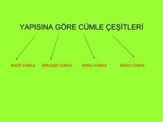 Bağımsız Sıralı Cümle Nedir? 10 Temel Özellik ve Örnek