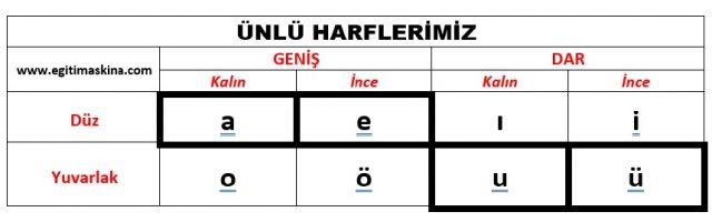 Büyük Ünlü Uyumu Hakkında Bilmeniz Gereken 10 Önemli Nokta