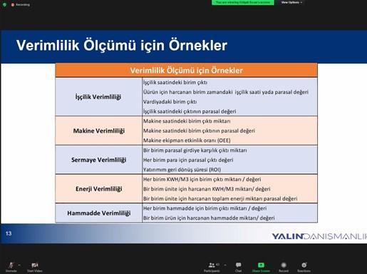 8) Verimlilik Artırma‌ Stratejileri