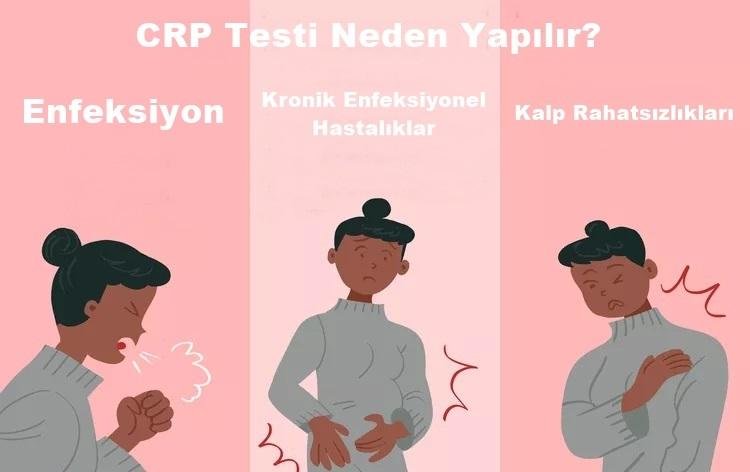 5) Normal CRP Değerleri Nasıldır?