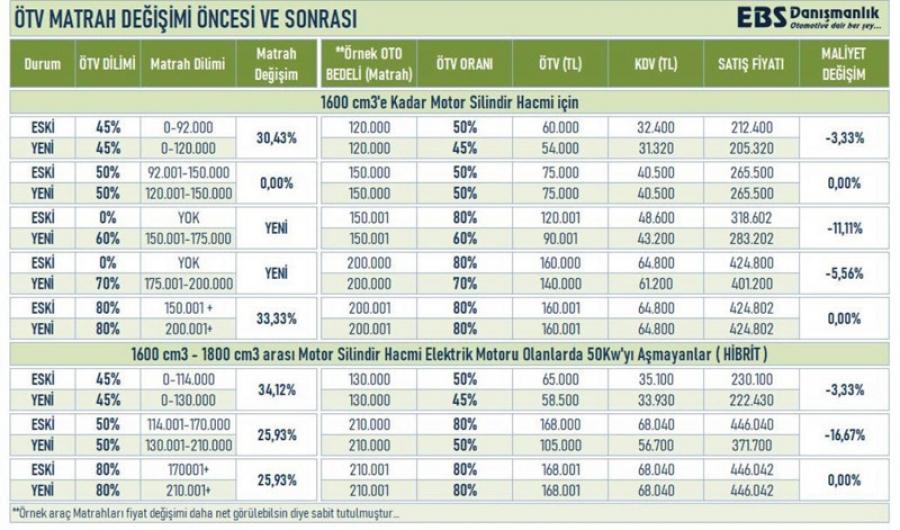 Özel Tüketim Vergisi Nedir? 10 Temel Bilgi