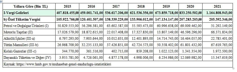 5) ÖTV dışında‌ benzer vergiler nelerdir?