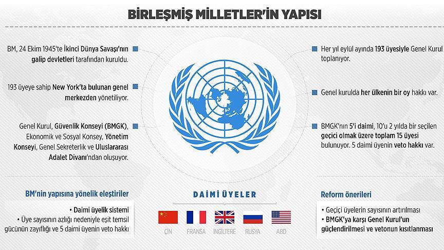 3) BM ⁢Üye Devletleri ⁣ve Üyelik Kriterleri