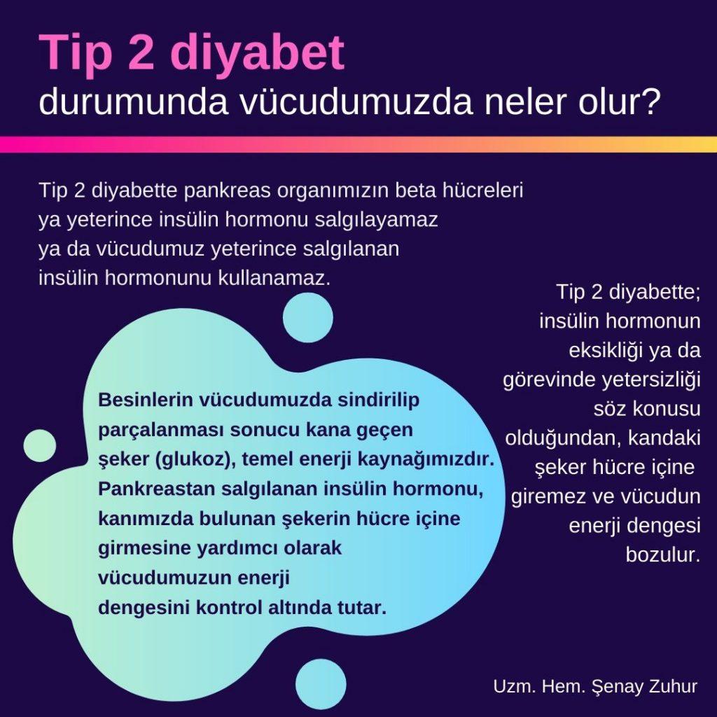 2) Tip 2 diyabetin risk ‍faktörleri nelerdir?