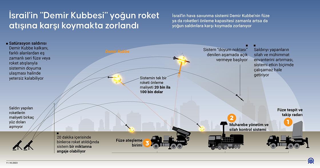 1) ​Demir​ Kubbenin Tanımı: Hava savunma ⁣sistemidir