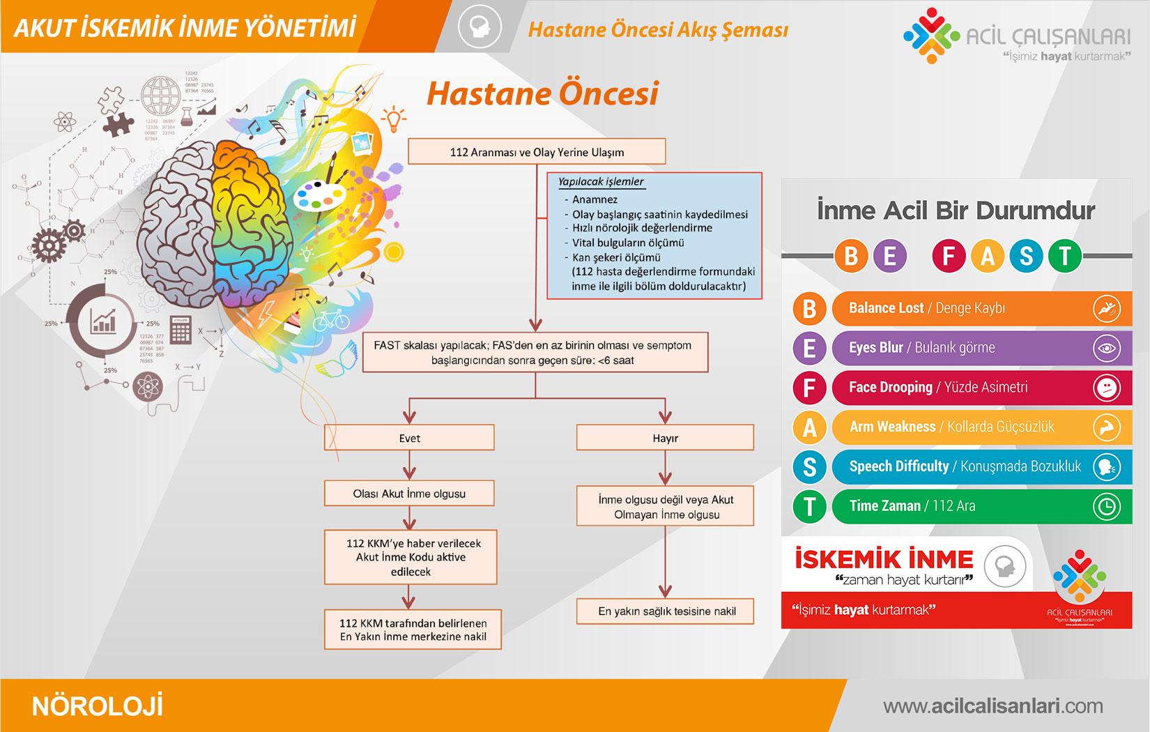 5) İnme tanı⁤ yöntemleri