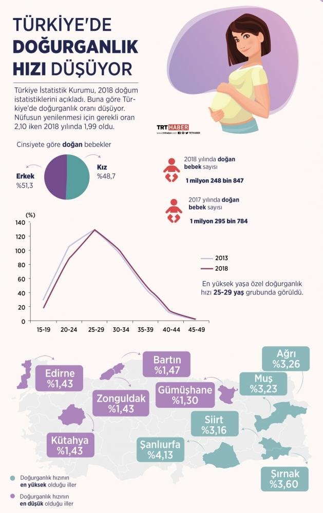 4) Doğurganlık ve Üreme Sağlığı: Genetik testler, üreme süreçlerinde olası sorunların belirlenmesine yardımcı olabilir