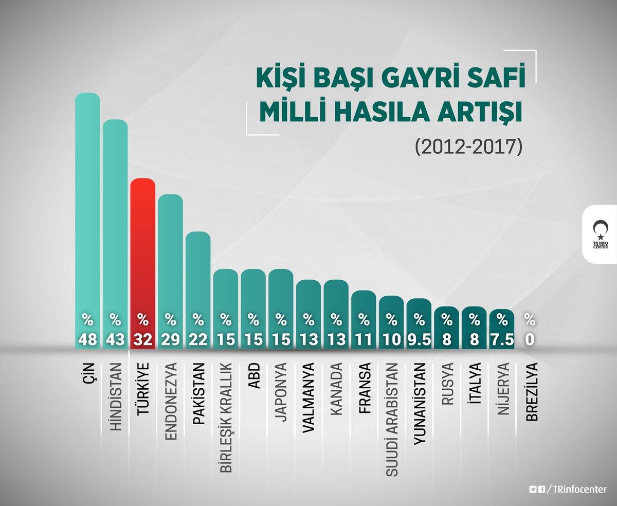 1) Gayri Safi Milli Hasıla​ (GSMH) nedir?