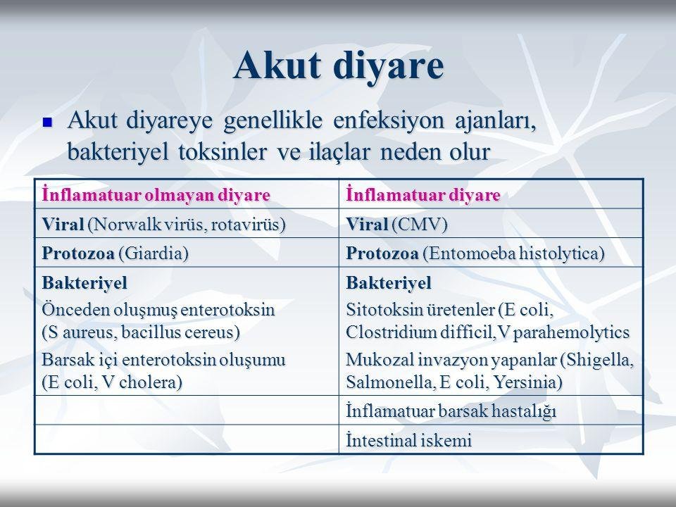 4)⁤ Akut ve Kronik Diyare‍ Arasındaki ‌Farklar