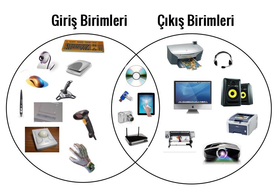 1) Donanımın Tanımı: Bilgisayarın fiziksel bileşenleri nelerdir?