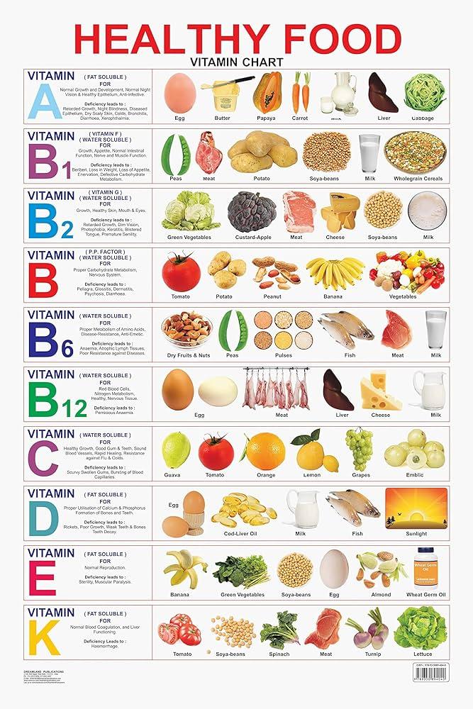 6)‍ Ürünleri, vitamin, mineral ve bitkisel içeriklerle zenginleştirilmiştir