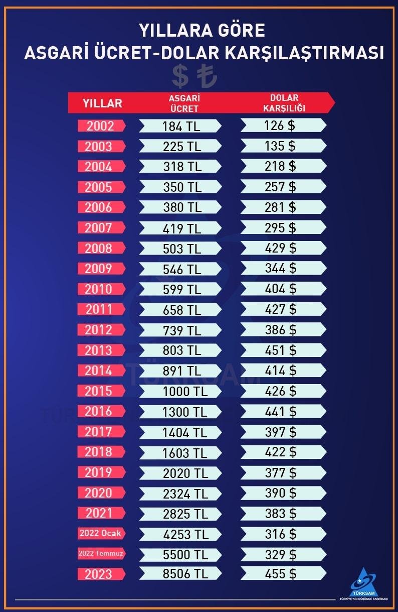 4) Yalnızca asgari ödeme yapmak, borcunuzun uzun vadede artmasına yol açabilir