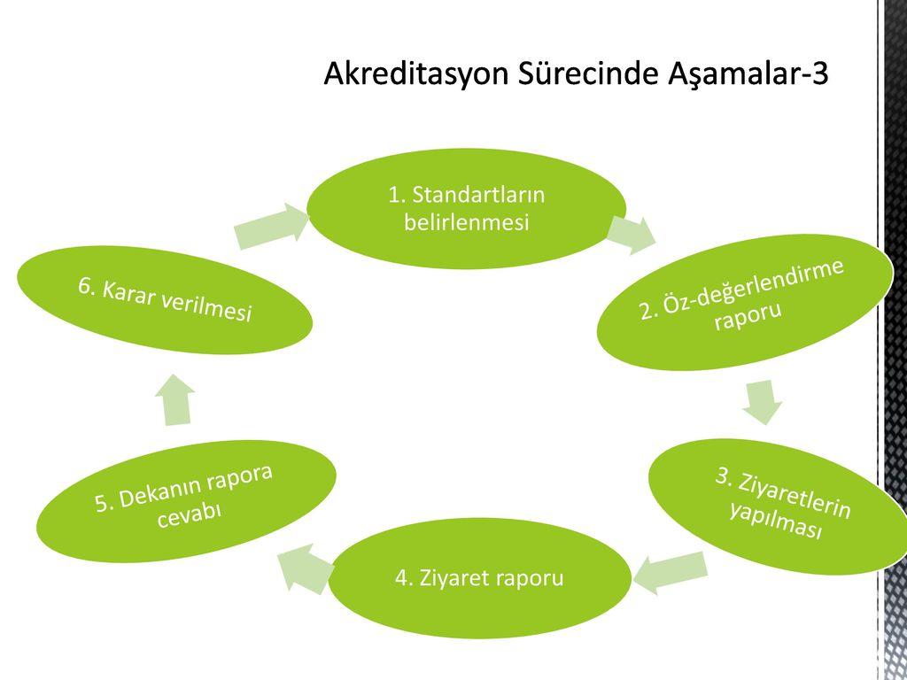 2) Akreditasyon süreçlerinin temel aşamaları nelerdir?