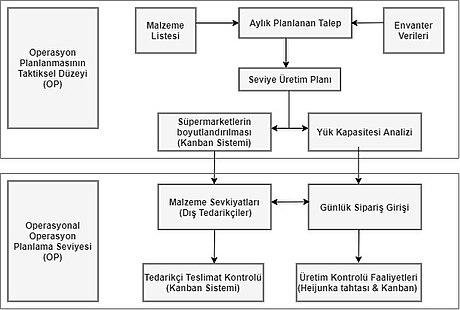 9) Değişen üre seviyeleri,⁣ çeşitli ‍ilaçların etkisiyle⁤ değişebilir