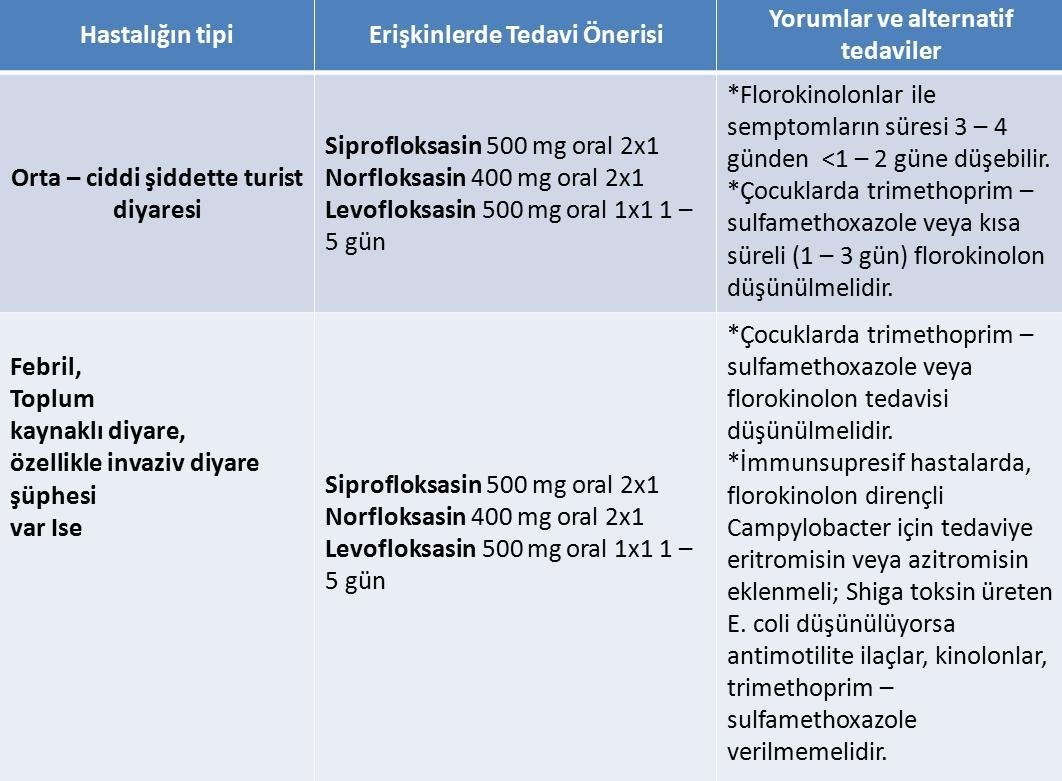 5) Diyare Yönetiminde İlk Adımlar