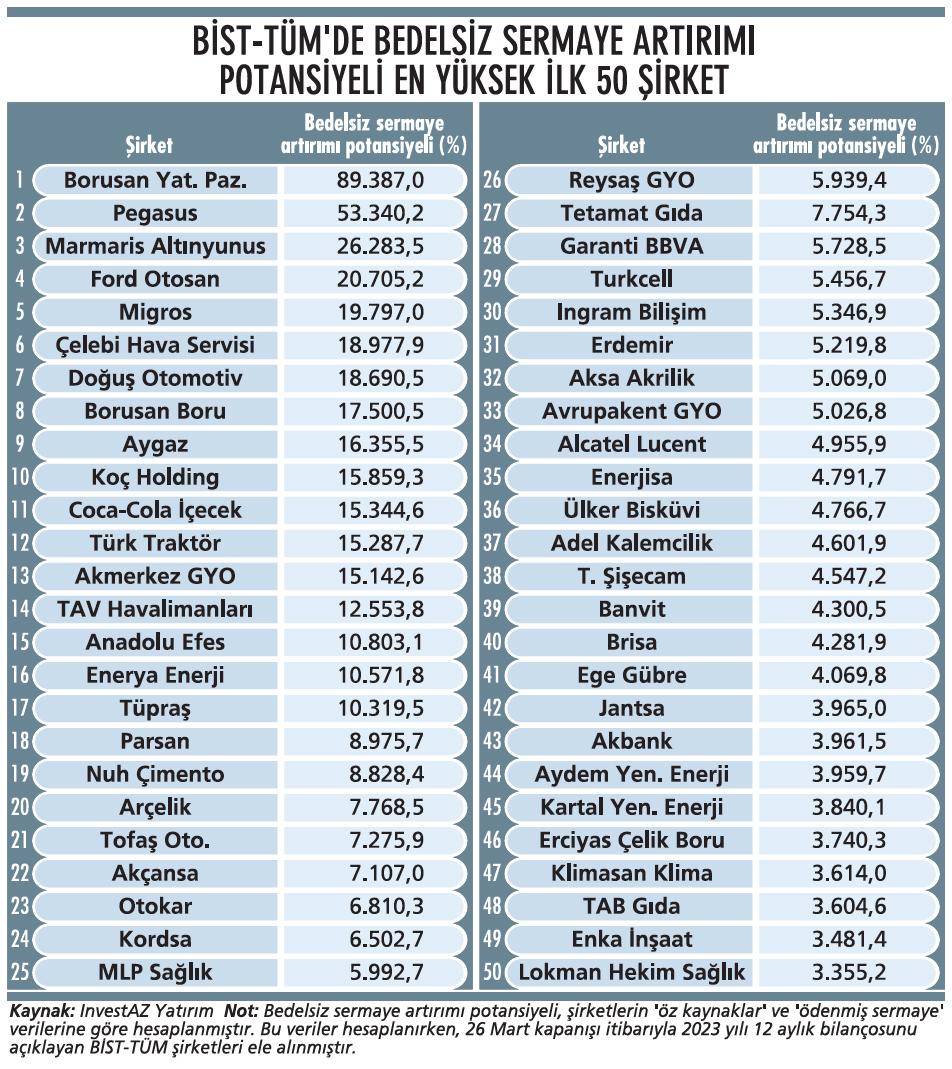 2) Bedelsiz sermaye artırımı sürecinin yasal çerçevesi