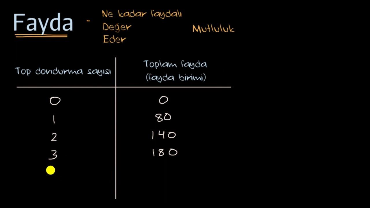 4) Ekonomik Faydalar Oluşturmak