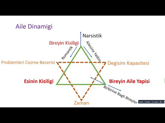 4) Aile dinamikleri: Aile içindeki ‍ilişkilerin doğası⁤ ve etkileşim biçimleri,ailenin işleyişini belirler