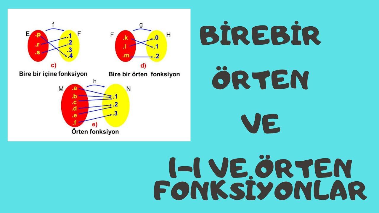 6) Grafiksel ‍gösterim: ​Bire bir fonksiyonun grafiksel olarak analizi