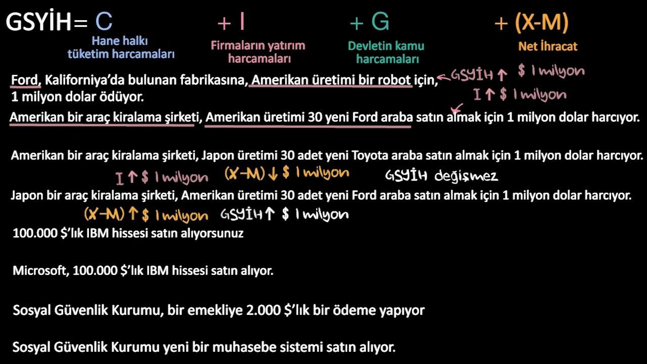 3) GSMH Hesaplama Yöntemleri: Üretim, Gelir ve ⁣Harcama Yaklaşımları