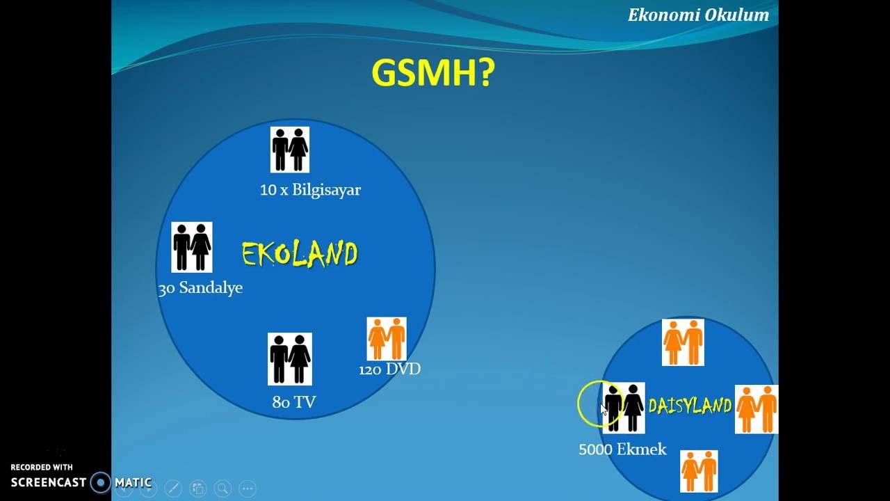 4) gsmhnın Ekonomik ⁤Performansa Etkisi