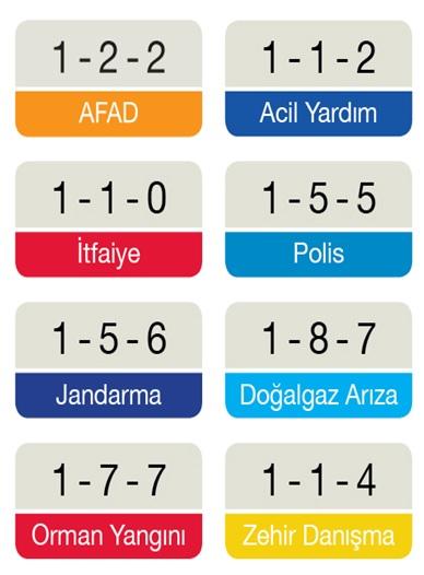 3)⁤ Acil⁣ Durum İletişimi İçin Özel Ayarlar