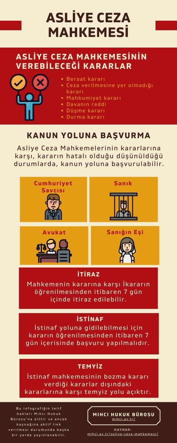 2) Bu mahkeme, hukuk ⁣davalarında çeşitli ⁢konulara⁣ bakar