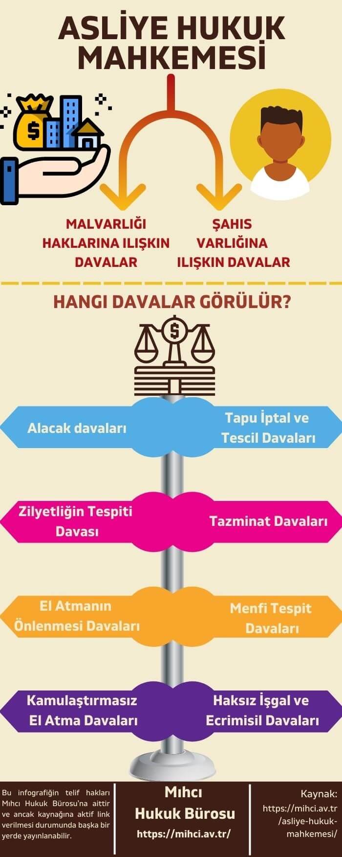 4) Asliye Hukuk Mahkemesi, kısıtlıların ‍ve küçüklerin‌ davalarına ‍da bakar