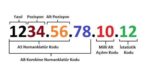 5)  GTİP kodu, gümrük‌ işlemlerinde önemli ‍bir rol oynamaktadır