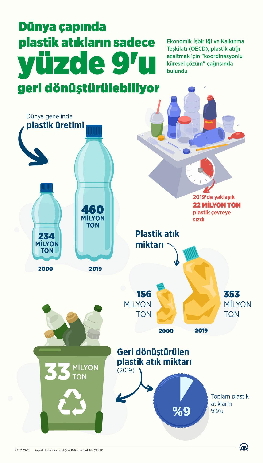 5)‍ Plastik atıkların çevresel etkileri