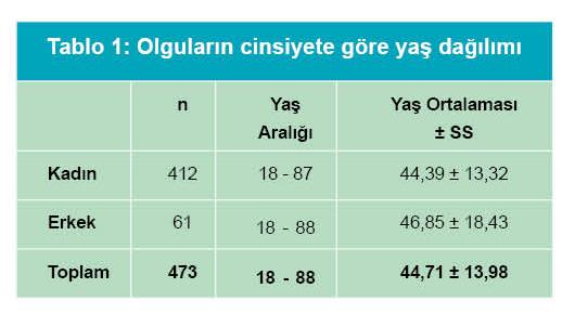 1)‌ Anti tiroglo bulin‍ antikorlarının tanımı ‍ve önemi