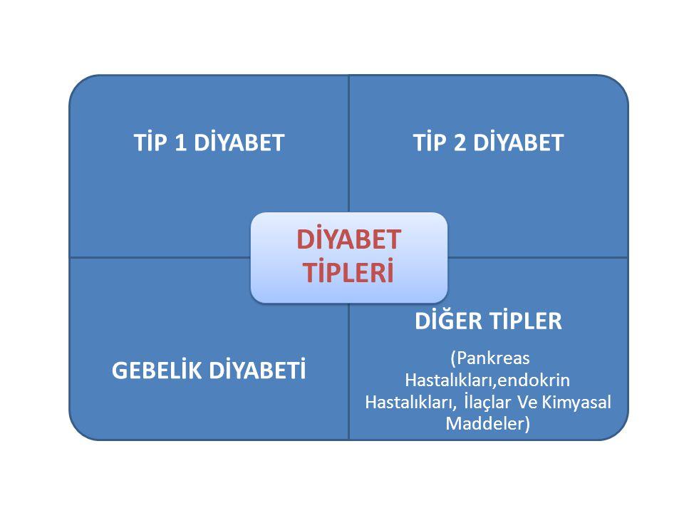 7) Diyabet türleri: Tip ​1 ve Tip⁤ 2 arasındaki​ farklar