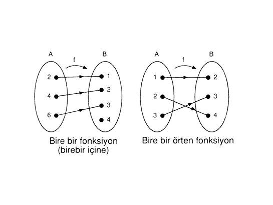 1) Bire bir fonksiyonun⁣ tanımı: ‌Her bir elemanın benzersiz eşleşmesi