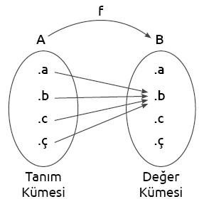 5) Fonksiyon: ⁢Belirli bir amacı gerçekleştiren ⁣işlev